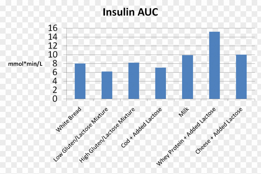 St. Antonius Kirche Organization Health Care Cloud Computing International Data CorporationInsulin Kath. Kirchengemeinde Anna PNG