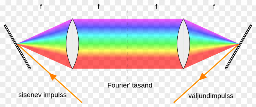 Wikipedia Ultrashort Pulse Fourier Transform Triangle Wikimedia Foundation PNG