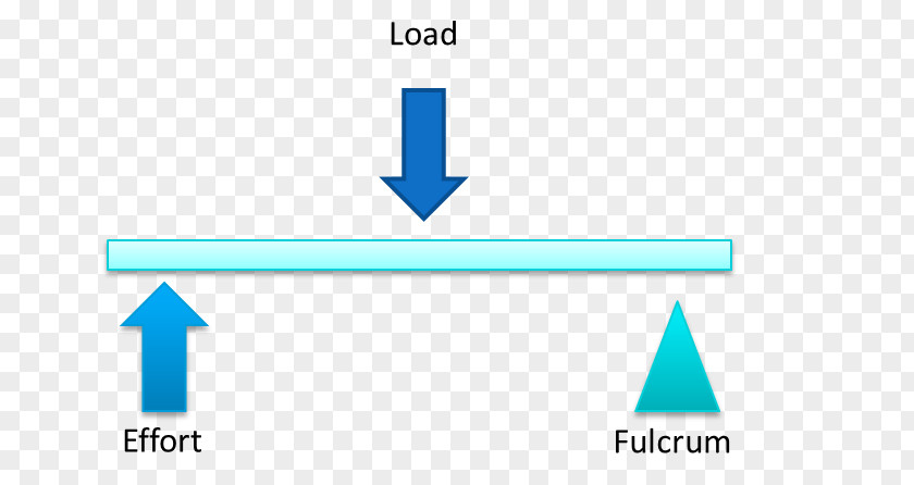 Technology Heat Transfer Thermal Conduction Energy PNG