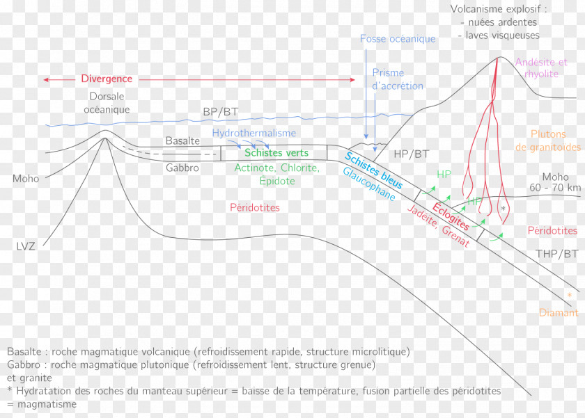 Design Line Angle PNG