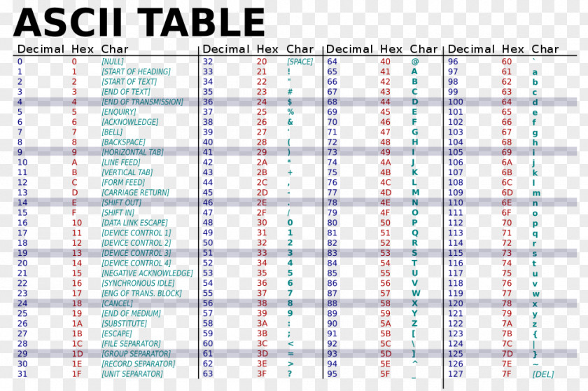 手 ASCII Hexadecimal Binary Code Table Character PNG