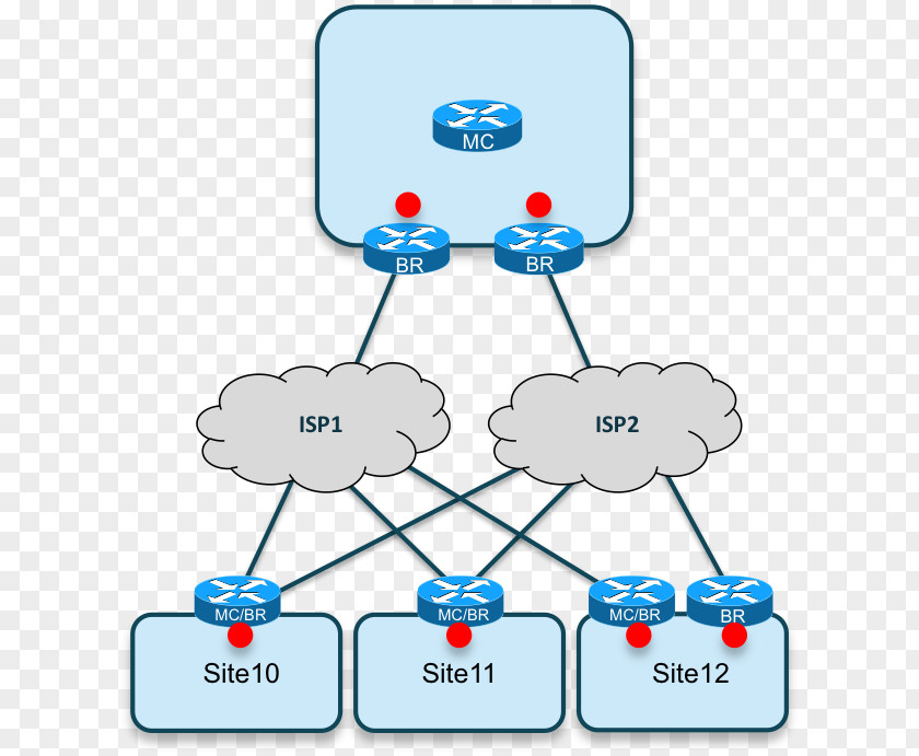 HQ Trivia Computer Network Router Load Balancing PNG