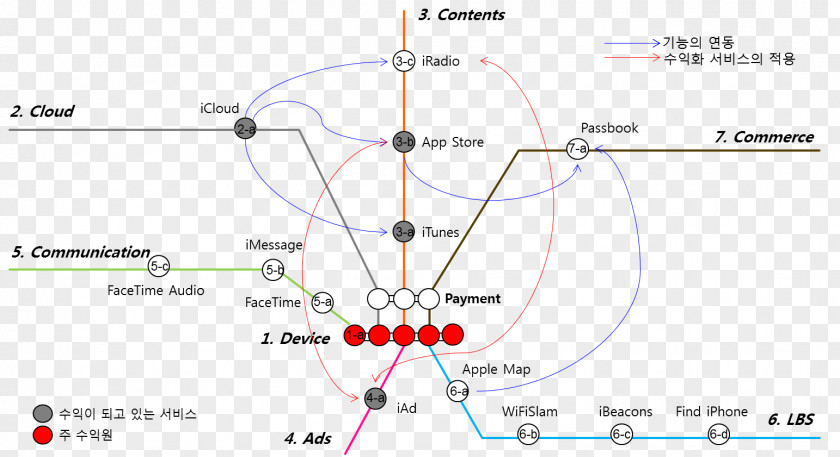 Line Point Angle Diagram PNG