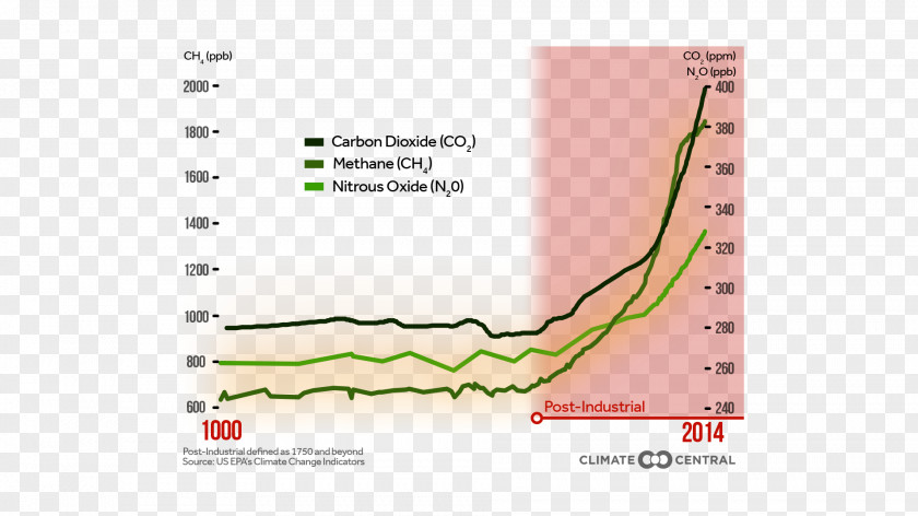 Power Of Concentration 2015 United Nations Climate Change Conference World Meteorological Organization The Parties Greenhouse Gas Paris Agreement PNG