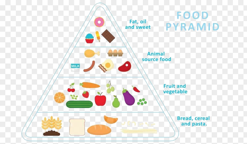Cartoon Healthy Diet Nutrition Pyramid Food Euclidean Vector Eating PNG