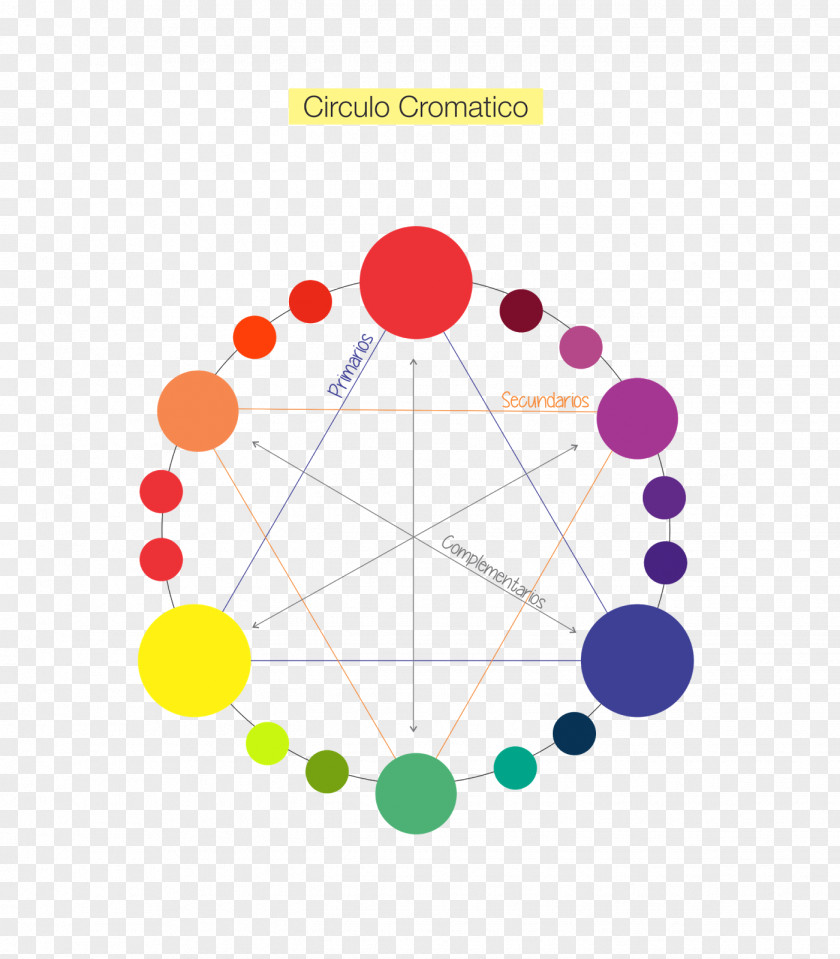 Circles Essential Color Wheel Companion: Choose Perfect Colors With Confidence Theory Analogous PNG