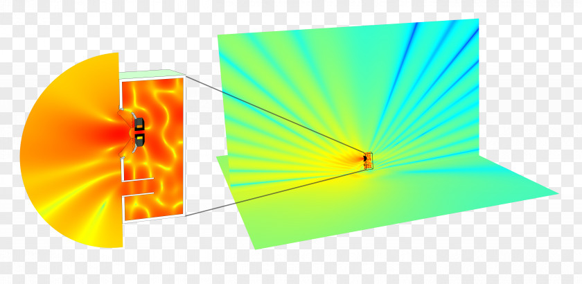 Finite Field Graph COMSOL Multiphysics Boundary Element Method Acoustics PNG