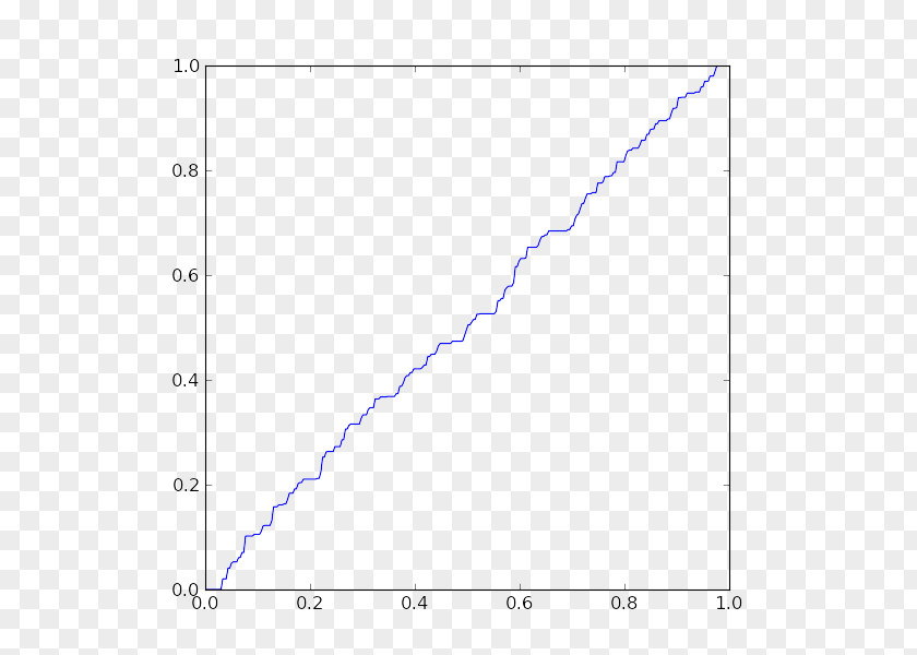 Quantization Matplotlib Information Function SciPy PNG