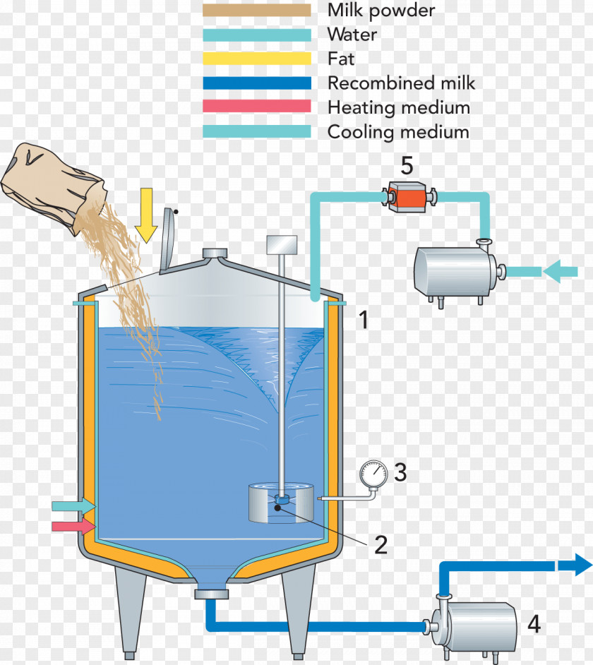 Milk Coconut Dairy Products Powdered Machine PNG
