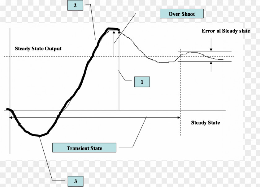 Article Curve Document Line Angle PNG