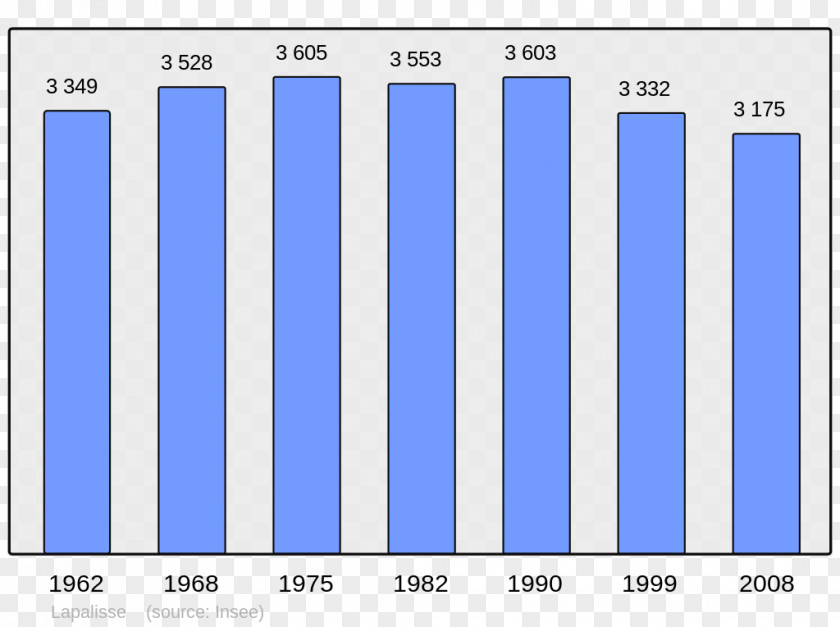 Census Aubervilliers Population Angoulême Paris Commune City PNG