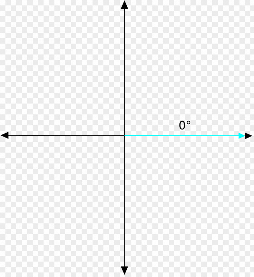 Angle Of Rotation Degree Line Sine Cartesian Coordinate System PNG