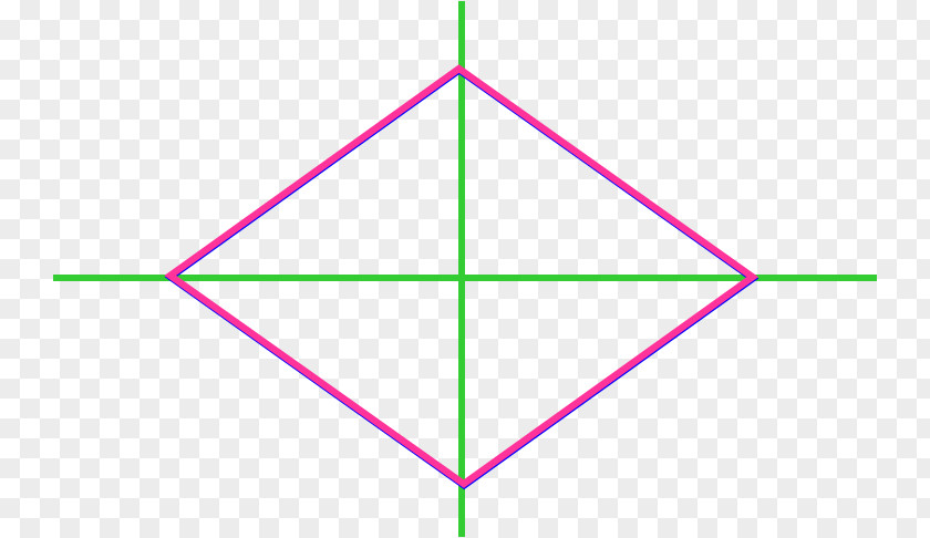 Angle Rhombus Area Symmetry Diagonal PNG