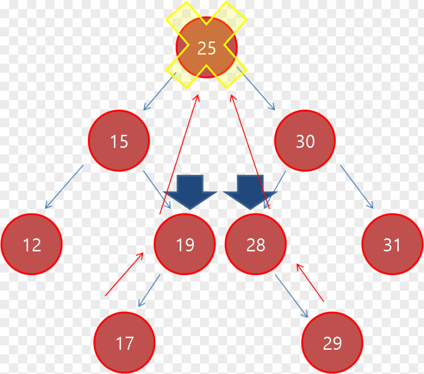 Binary Tree Search Algorithm Linked List PNG
