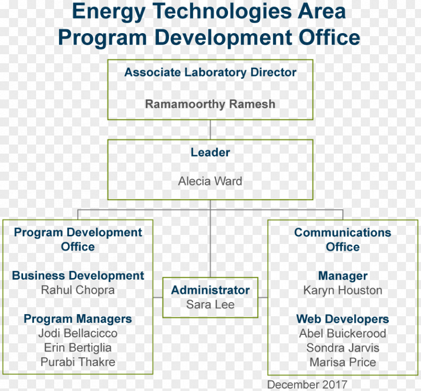 Business Organizational Chart The Trace Lawrence Berkeley National Laboratory PNG