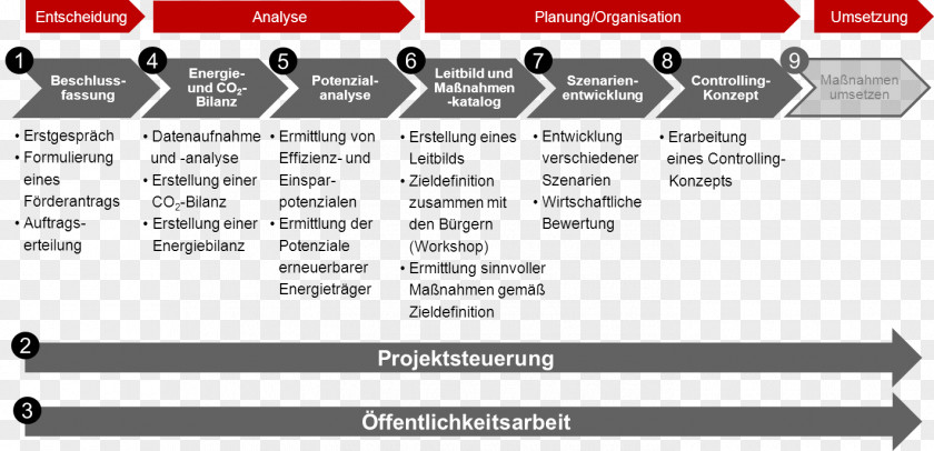 Energy Integriertes Klimaschutzkonzept Markt Reisbach Energie- Und Klimaprogramm Web Page PNG