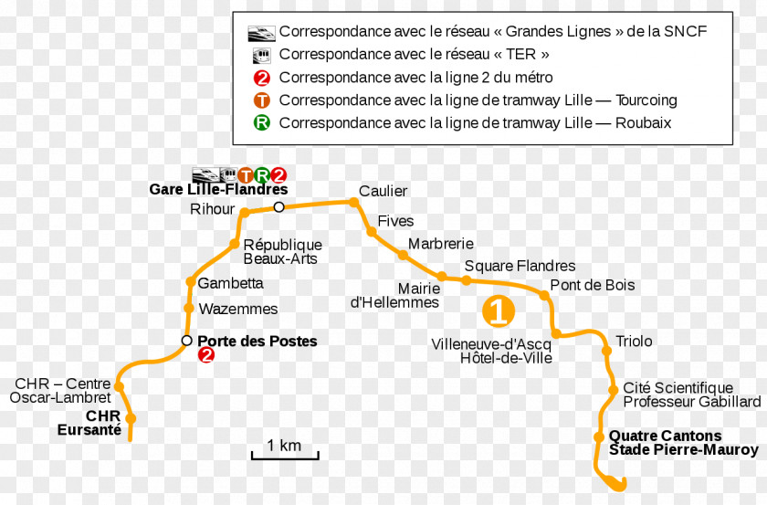Line Lille Metro Rapid Transit Font PNG