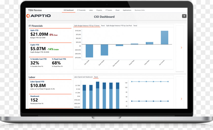 Marketing Account-based Indeed Supply Chain Sustainability Sales PNG