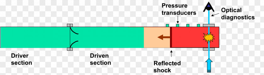 Shock Wave Graphic Design Brand Diagram Green PNG