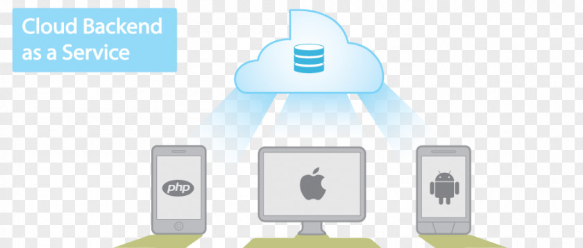 Cloud Computing Foundry Platform As A Service OpenStack Amazon Web Services PNG