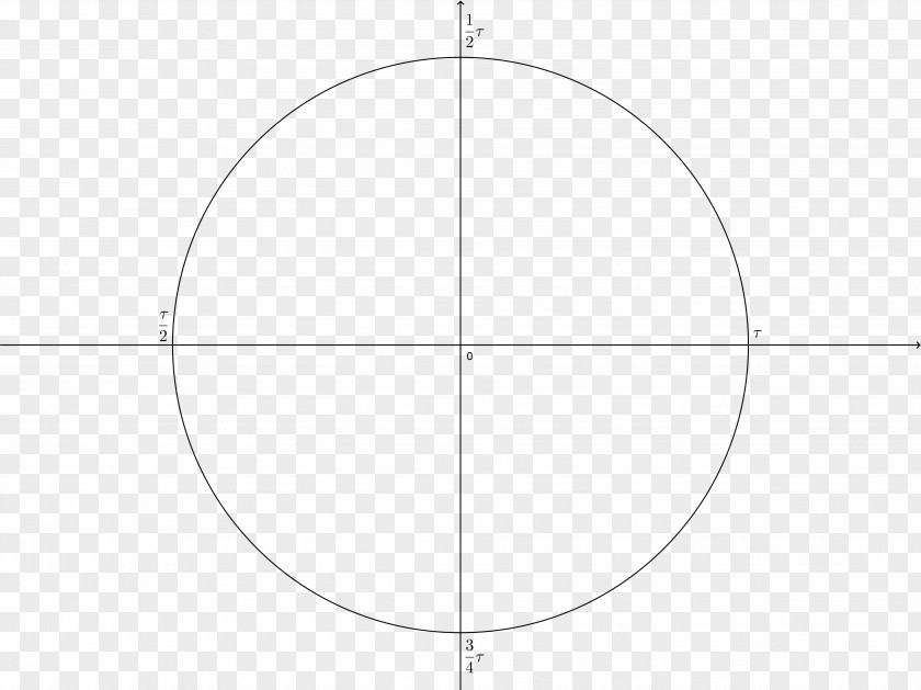Unit Circle Angle Point Pattern PNG