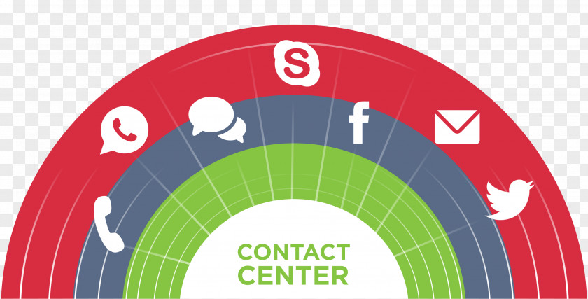 Call Centre Diagram Customer Company PNG