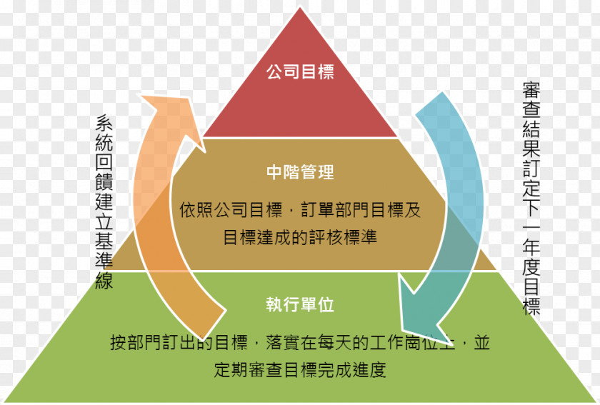 Triangle Brand Diagram Product PNG