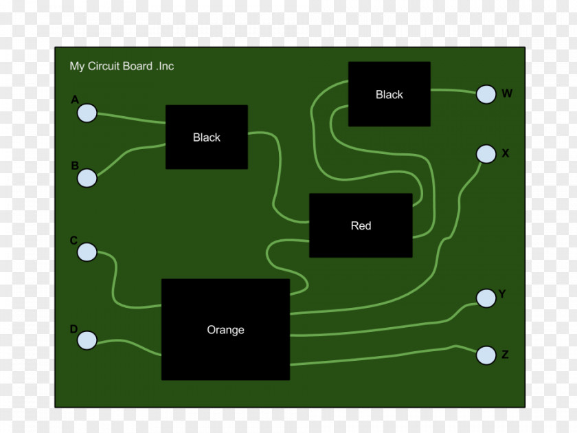 Circuit Board VHDL 101: Everything You Need To Know Get Started Integrated Circuits & Chips Microcontroller Electronics PNG