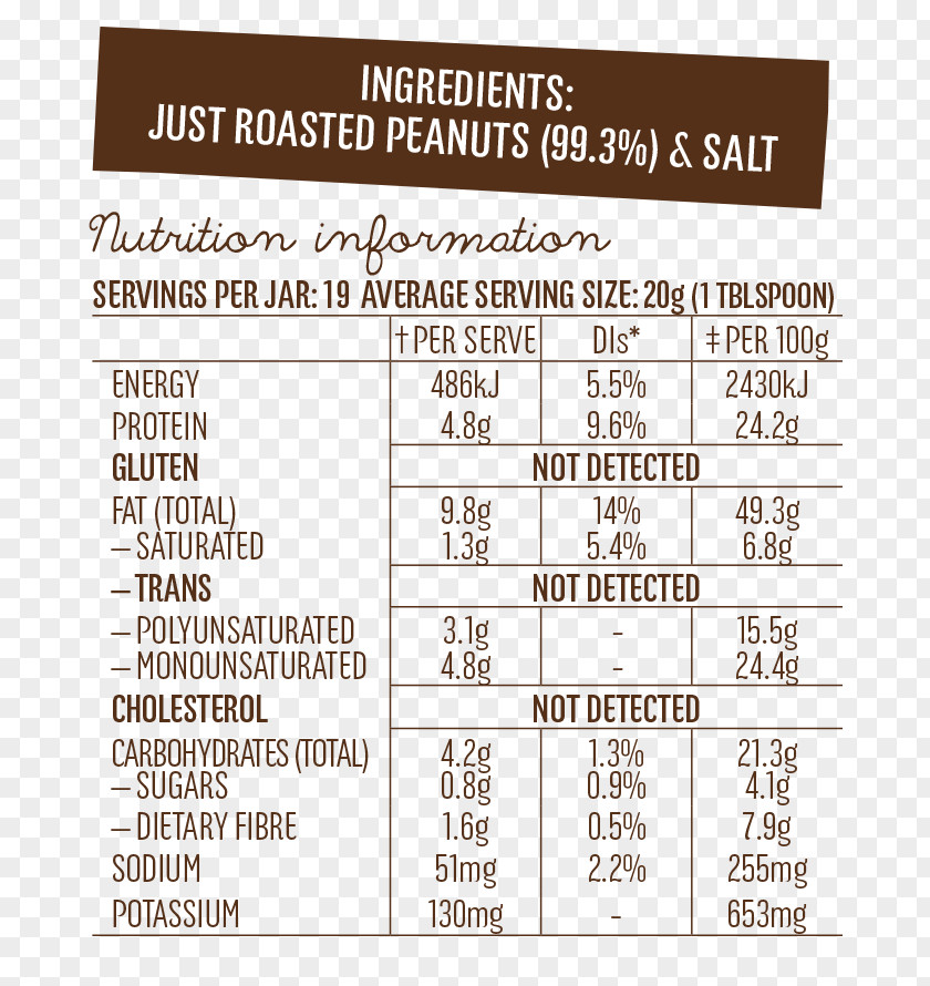 Sugar Peanut Butter Nutrition Facts Label Ingredient PNG