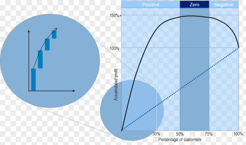 Jetsons Customer Profitability Organization Cost Activity-based Management PNG