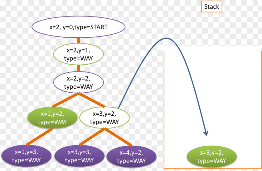 Line Brand Angle Diagram PNG