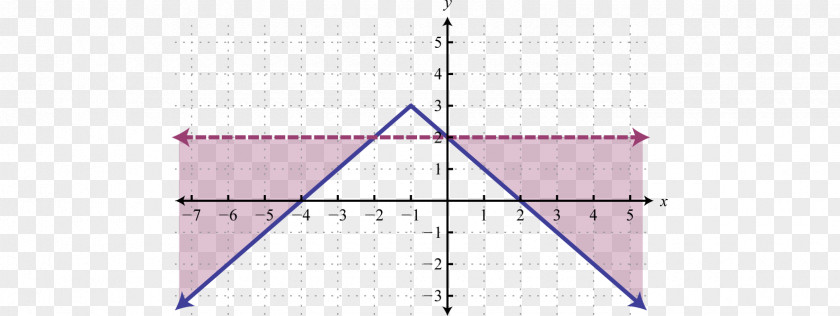 Triangle Point Diagram PNG