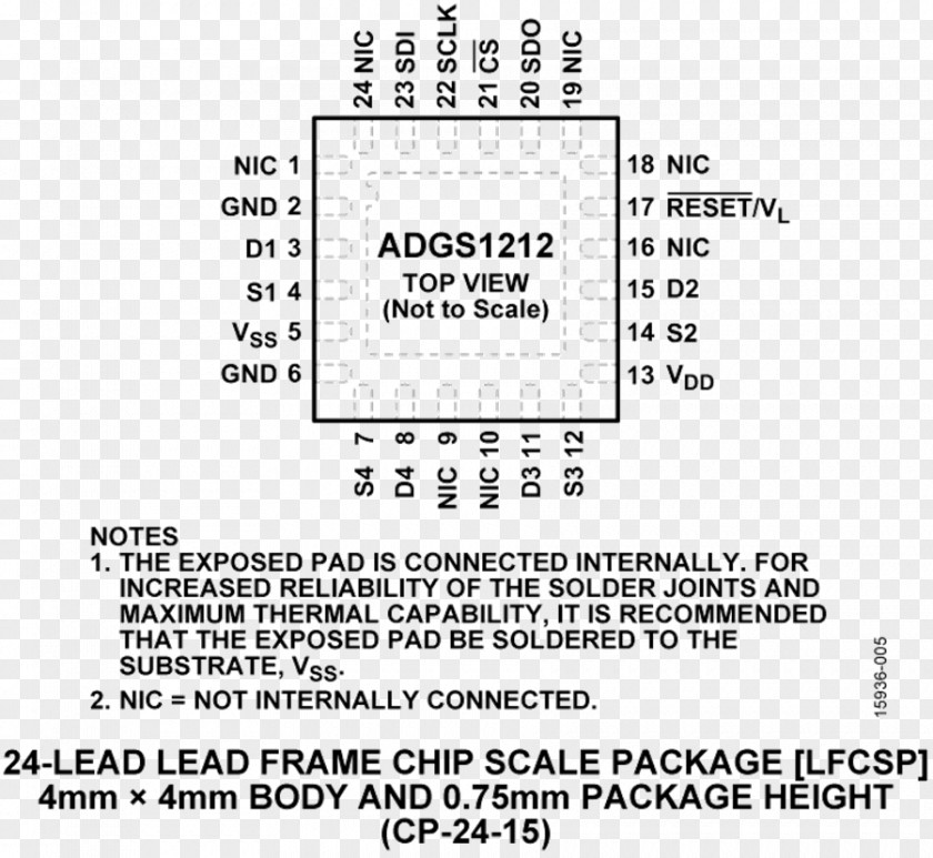 Burst Signal Document Datasheet Information Lead Integrated Circuits & Chips PNG