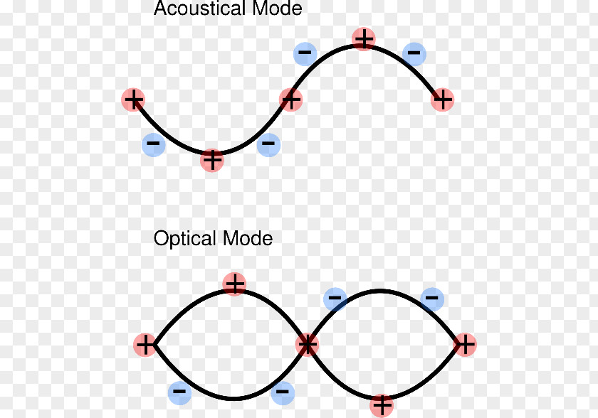 Light Phonon Normal Mode Optics Energy PNG