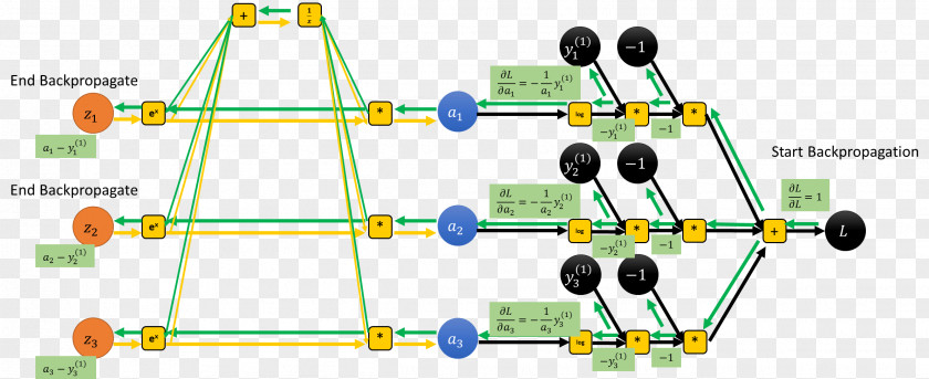 Mathematics Softmax Function Artificial Neural Network Graph Of A Diagram PNG