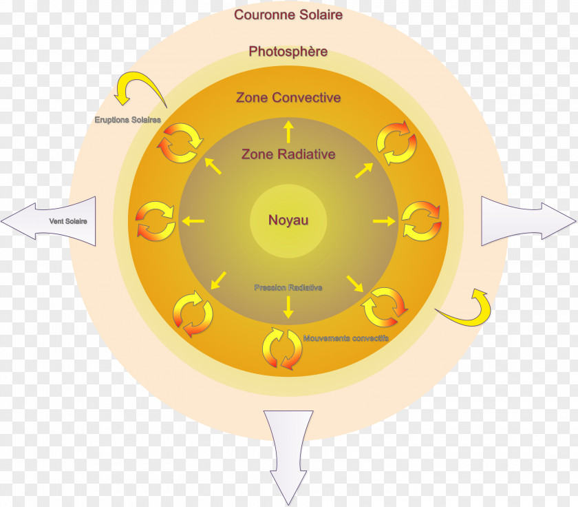 Star Physics Measuring Instrument PNG