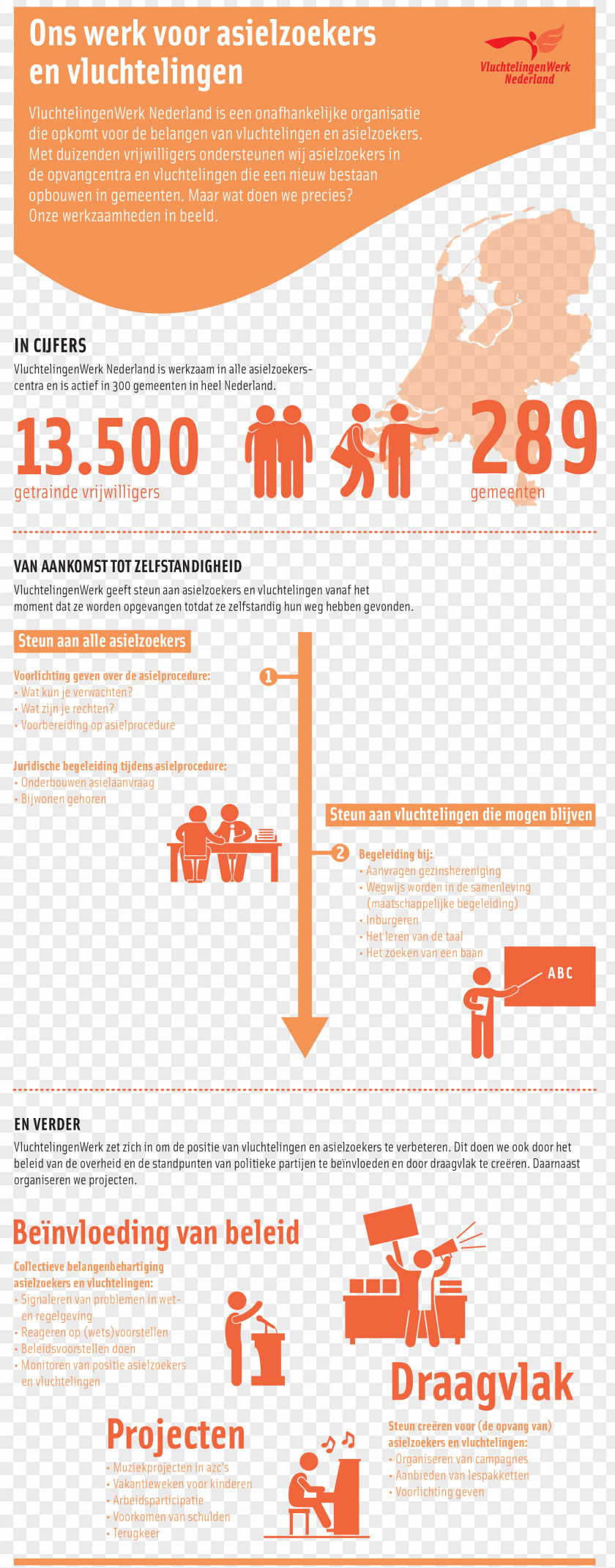 Adverb English Grammar Preposition And Postposition Information Phrasal Verb PNG