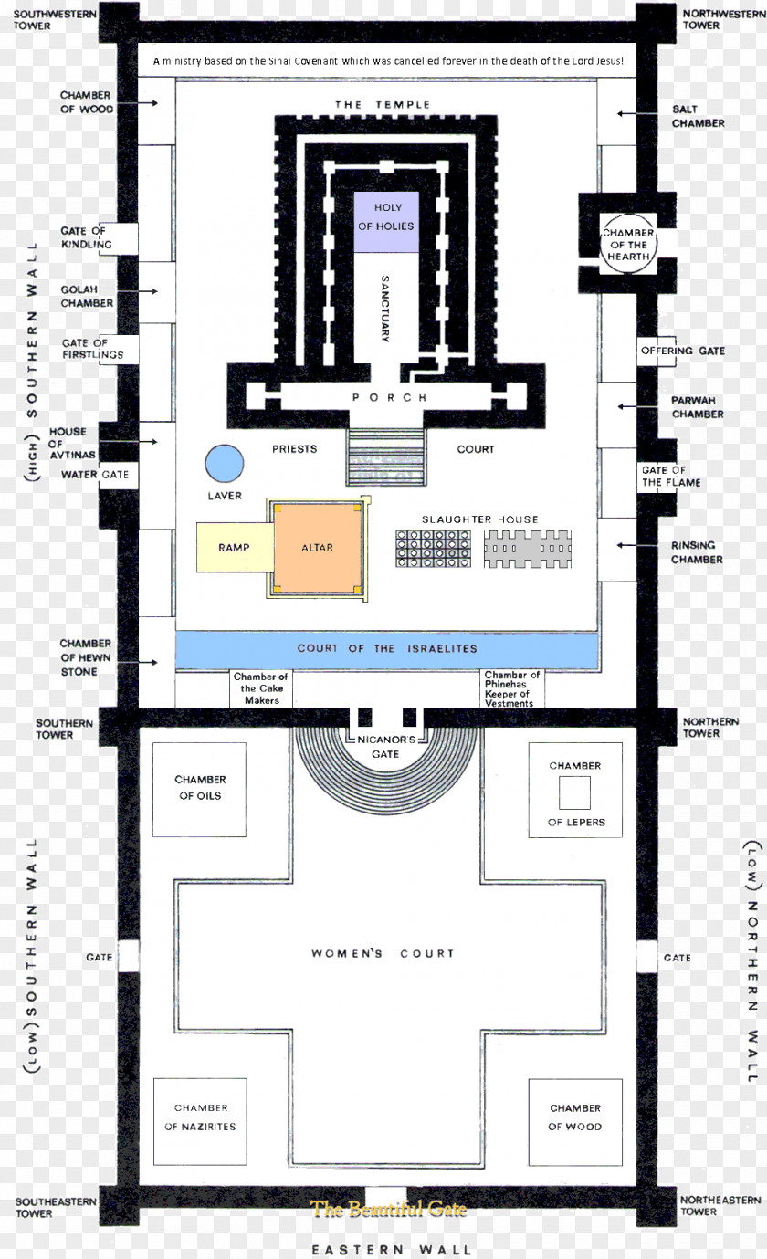 Graph Temple In Jerusalem Second Solomon's Third Tabernacle PNG