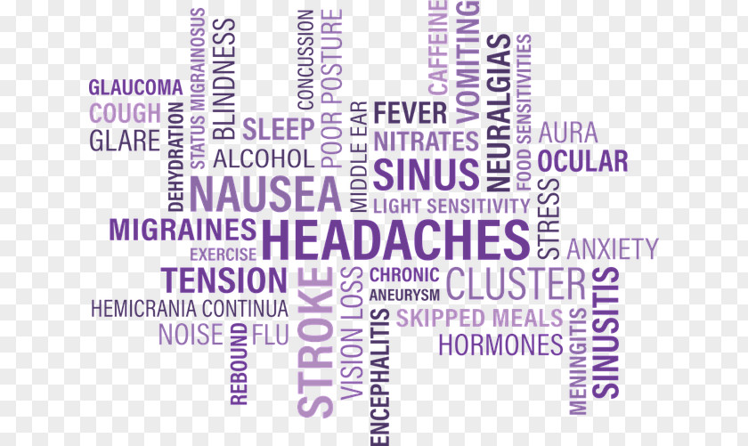 Gingival Bleeding Sinus Infection Symptom Headache Candida Albicans Candidiasis PNG