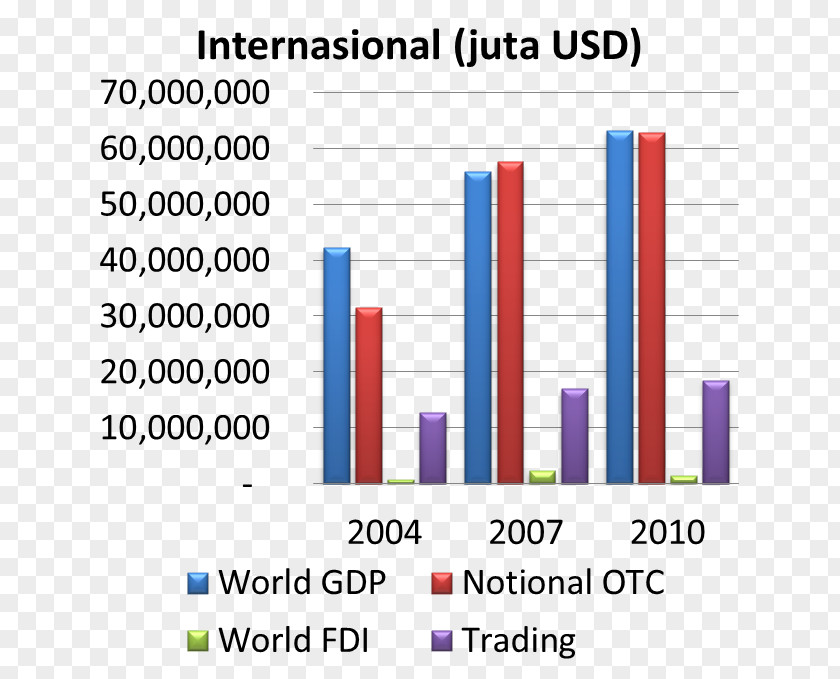 Pasar Derivatives Market Currency Swap Finance PNG