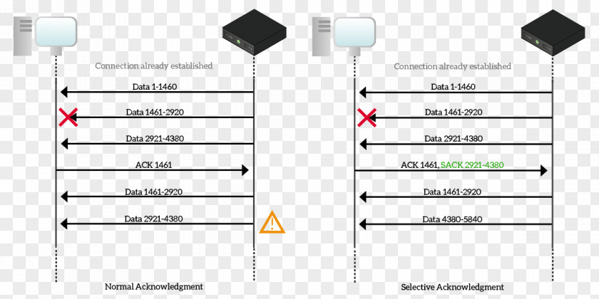 Line Document Technology Angle PNG