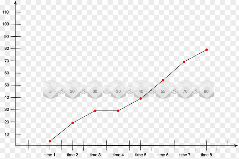Line Graph Brand Point Angle PNG