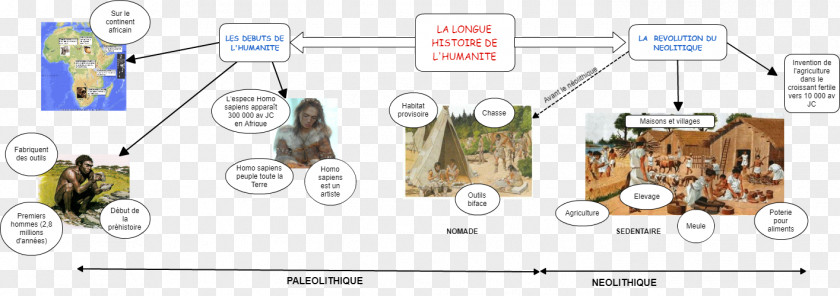 Map Neolithic Paleolithic Industrial Revolution Mind PNG