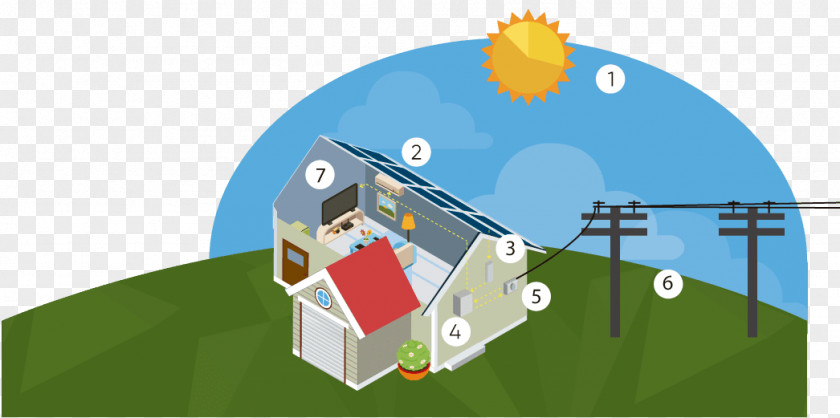 Energy Photovoltaics Solar Fotonaponski Sustavi System PNG