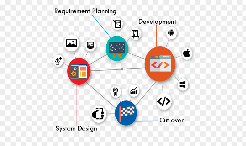 Knowledge Rapid Application Development Software Process Systems Life Cycle Agile PNG