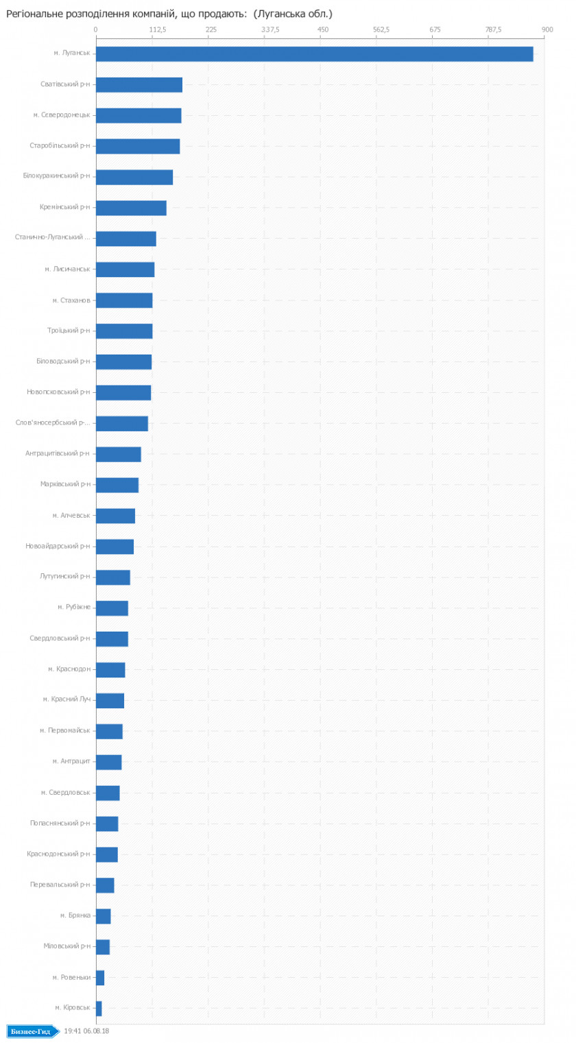 Catalog Charts Paper Line Angle Font Microsoft Azure PNG