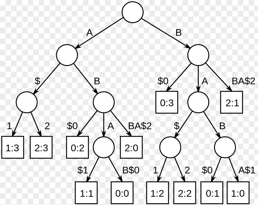 Generalized Suffix Tree Longest Common Substring Problem Palindromic Subsequence PNG