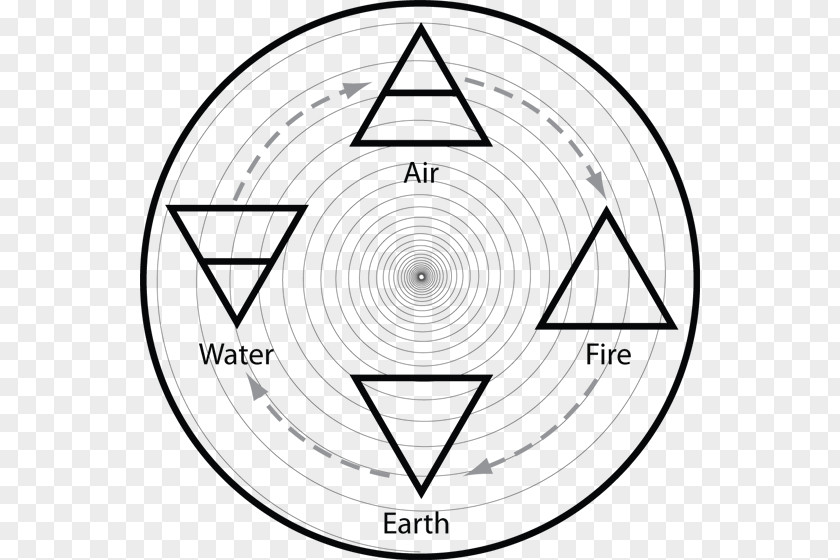 Water Symbol Elemental Car Classical Element Earth Renault Air PNG