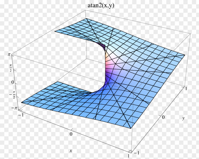 Wolfram Language Argument Angle Alpha Complex Number PNG
