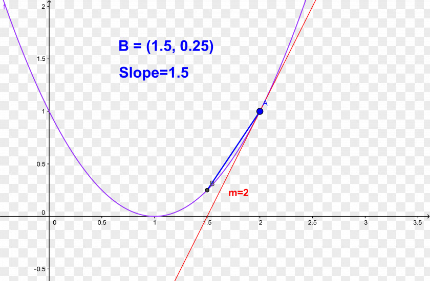 Slope Depression Line Angle Point Diagram PNG